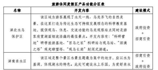 挖掘旅游金矿 汇聚绿色财富 红碱淖旅游休闲度假区建设项目投资价值深度解析